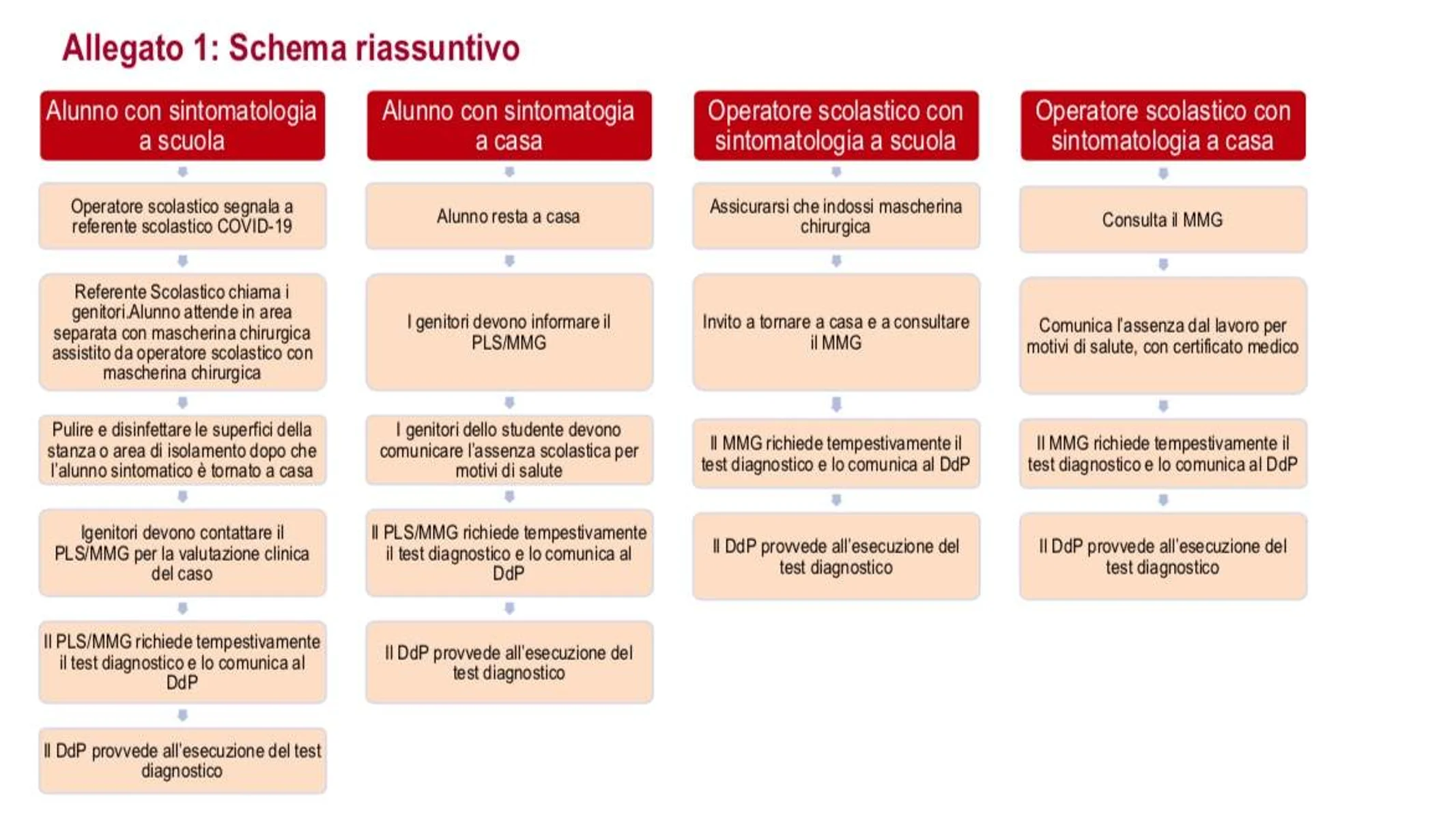 info covid